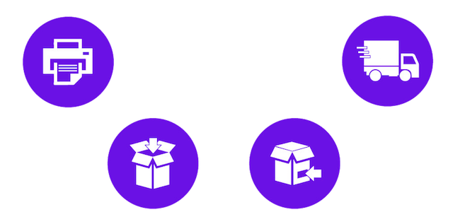 Returns Process Returns Process