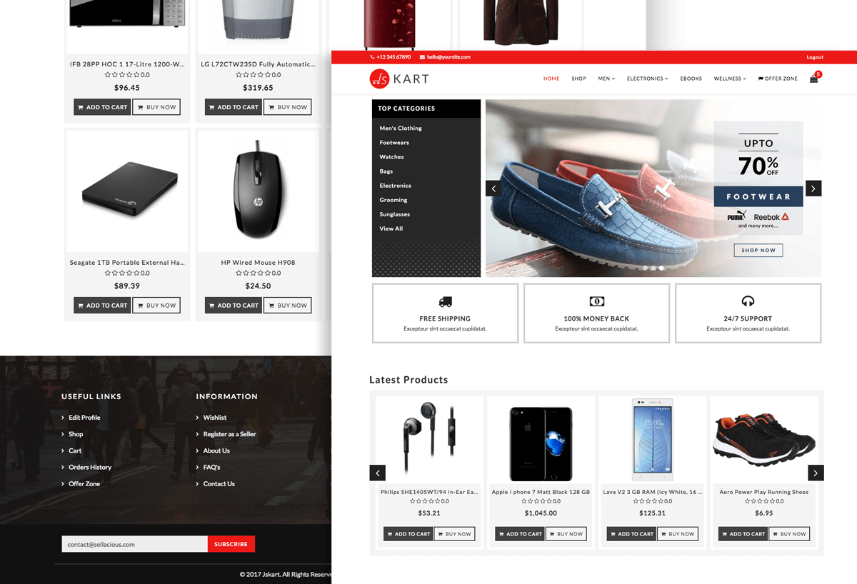 Jskart Overview Jskart Overview