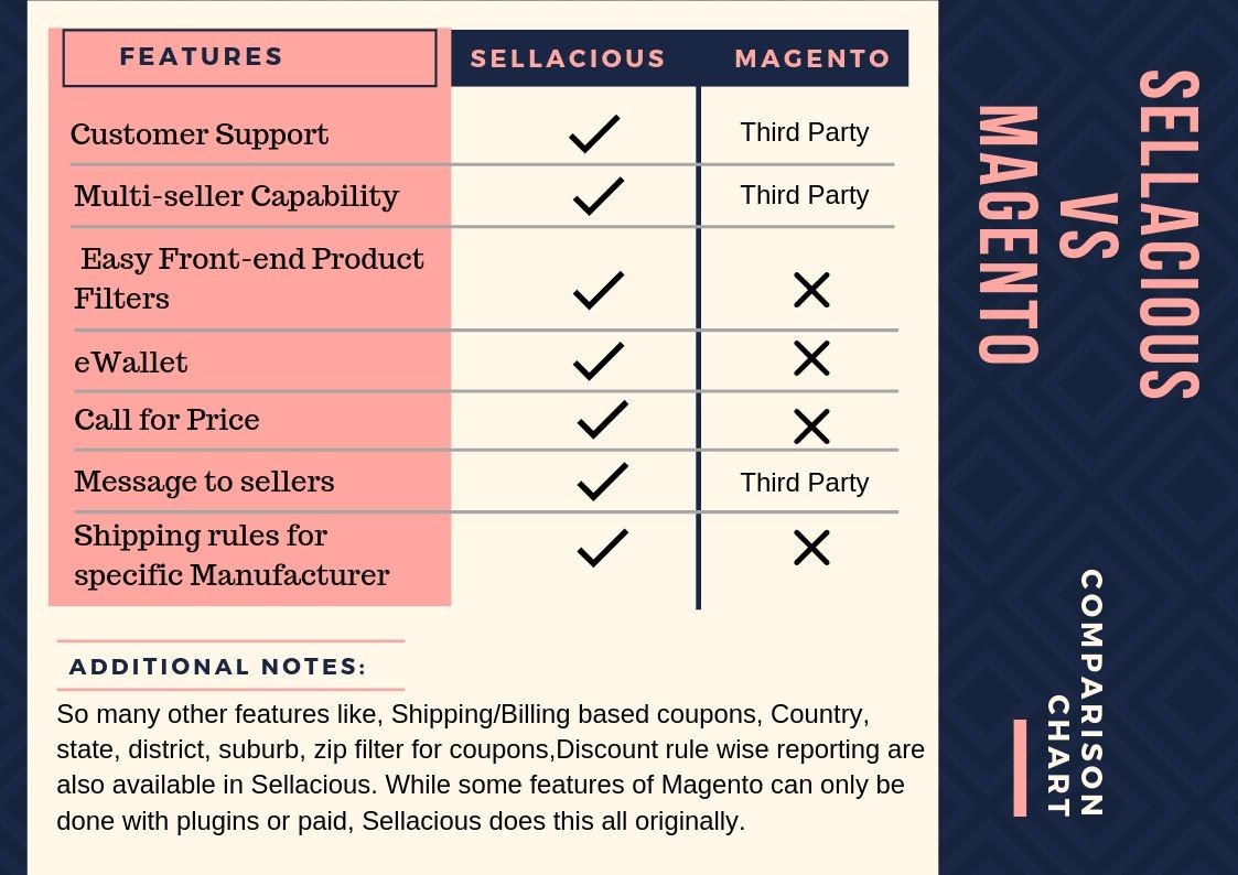 B2ap3 Large Sellacious Vs Magento