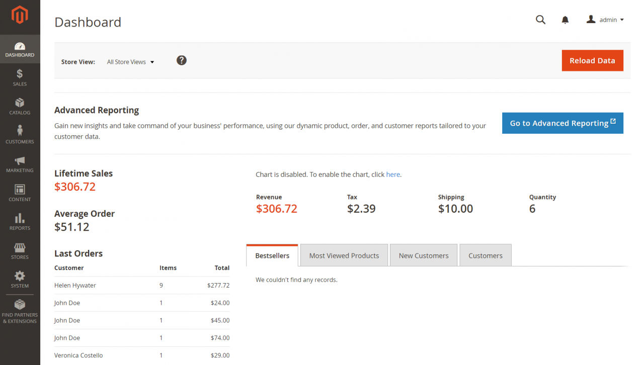 B2ap3 Large Dashboard Advanced Reporting