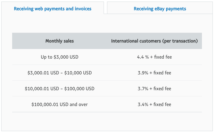 Fees Pp