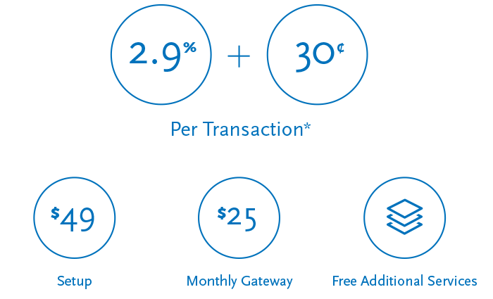 Pricing